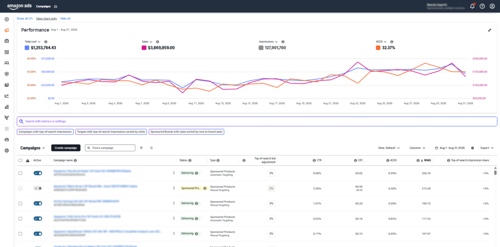 amazon dashboard